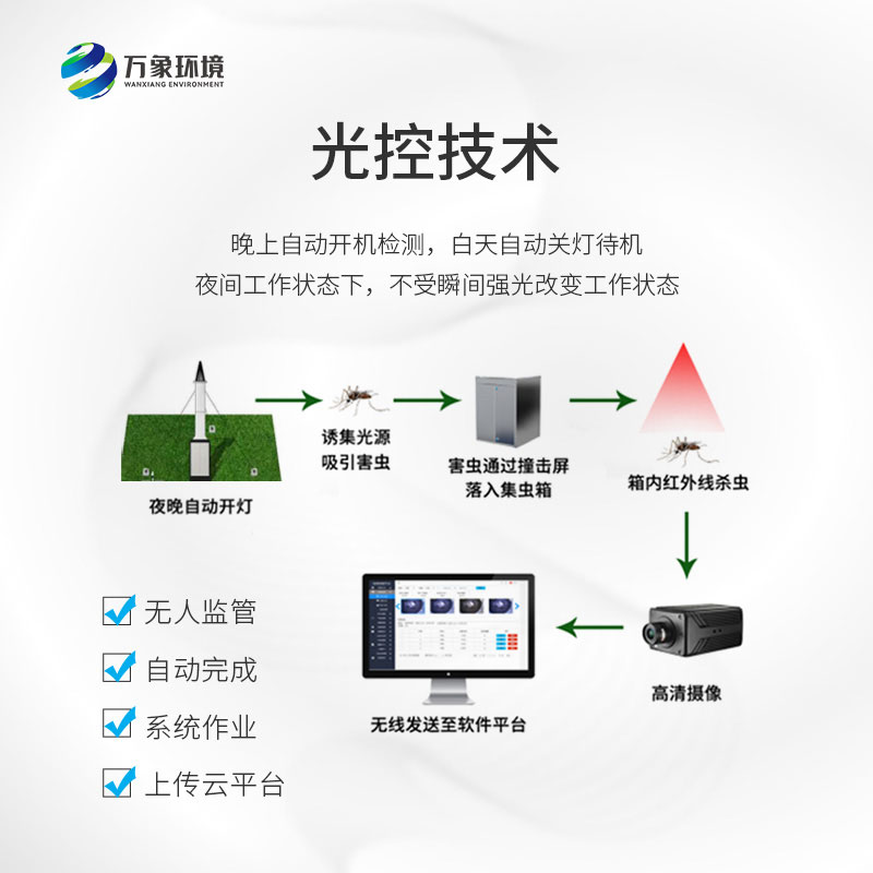 物聯(lián)網(wǎng)吸蟲塔——小型遷飛性昆蟲時空動態(tài)監(jiān)測的大型植保設備